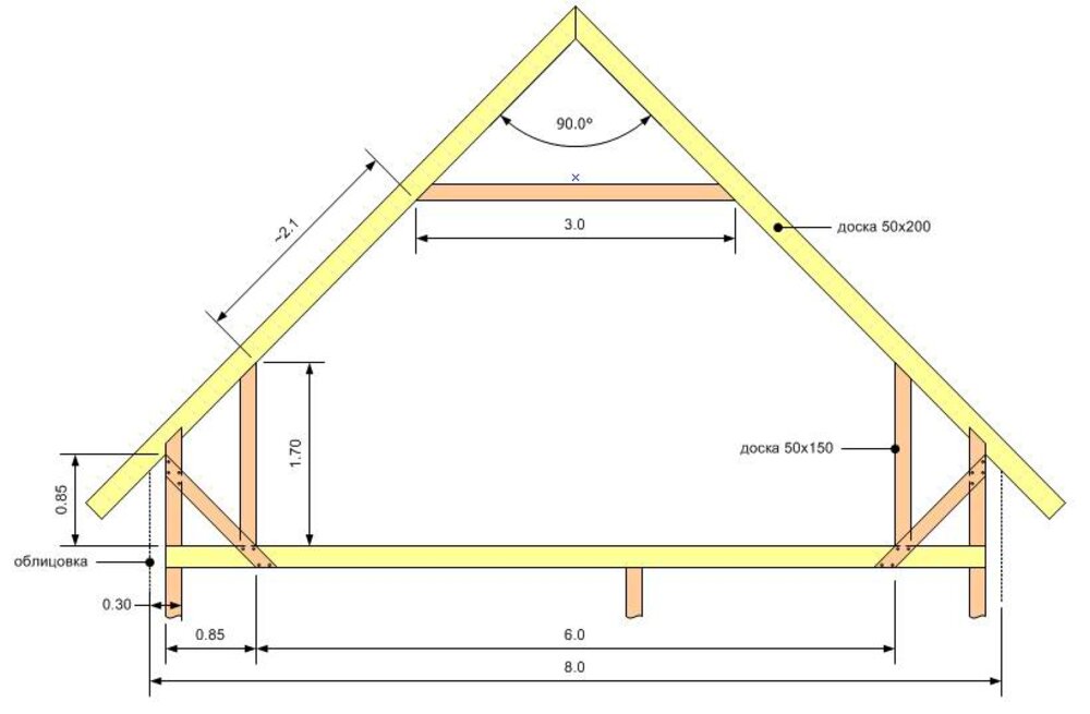 План мансарды с двускатной крышей